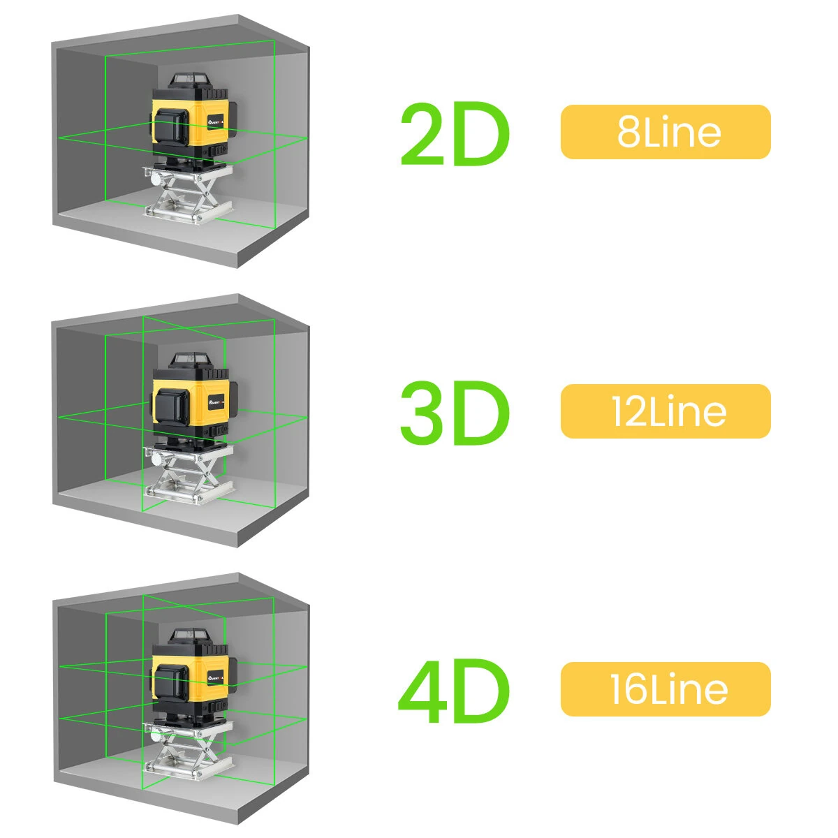 MUSTOOL 4D 16 Line Green Laser Level | Self-Leveling &plusmn;0.2mm/m | IP54 Waterproof - Image 3