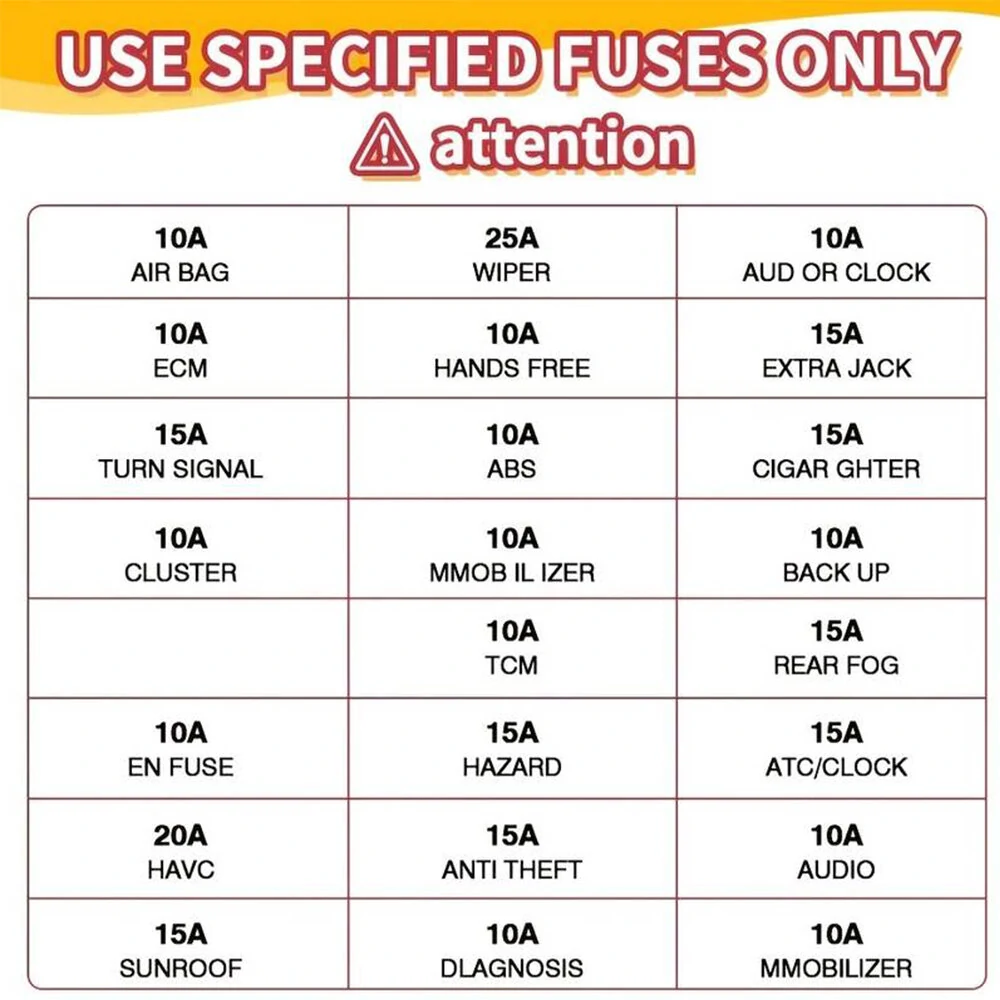 300pcs Auto Blade Fuse Assortment Kit - 5A to 30A for Car & Truck | Mini Size - Image 5
