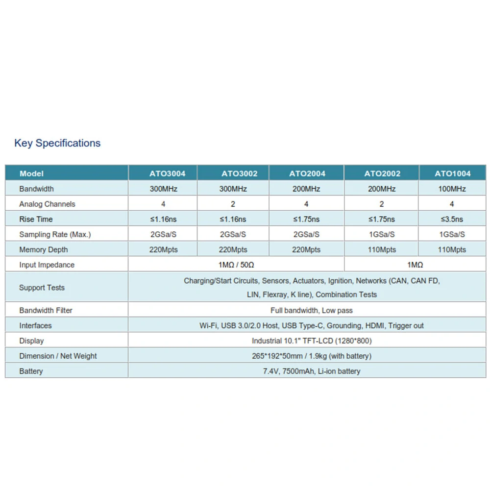 Micsig ATO2002 Automotive Tablet Oscilloscope | 200MHz 1GSa/s | 10.1 TFT-LCD - Image 4