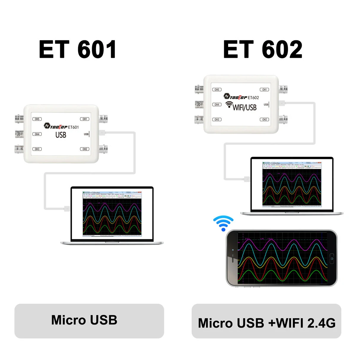 TOOLTOP ET601/ET602 5-Channel Wireless Oscilloscope | Wi-Fi USB Car Repair Tool - Image 3