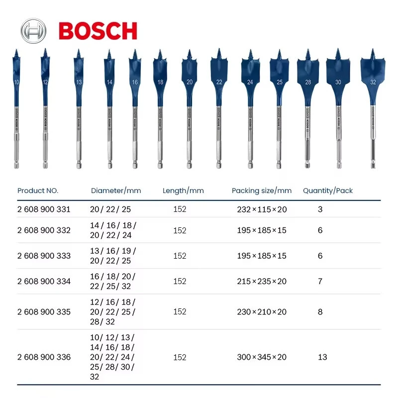Bosch Expert Series Wood Drill Bit Set - 13pcs 152mm Flat Milling Selfcut | Hex Shank - Image 2