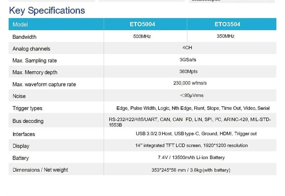 ETO3504 Digital Oscilloscope 500MHz | 4 Channels 3GSa/s | USB Type-C & HDM - Image 5