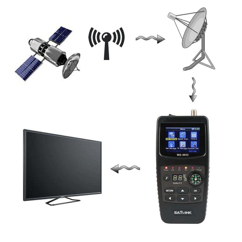 Satlink WS-6933 DVB-S2 Satellite Finder Meter | FTA CKU Band Digital Signal Meter - Image 2
