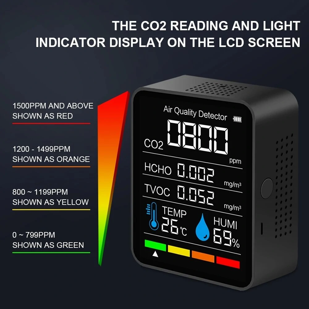 CO2 Meter - 5-in-1 Bluetooth Air Quality Monitor | Tester for CO2, TVOC, Formaldehyde, Temp & Humidity - Image 3