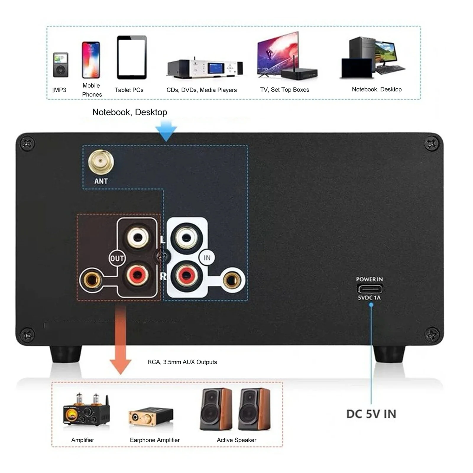 5 Band EQ Pre-amplifier with Bluetooth 5.0 & VU Meter | Vintage Stereo RCA AUX | USB-C - Image 4