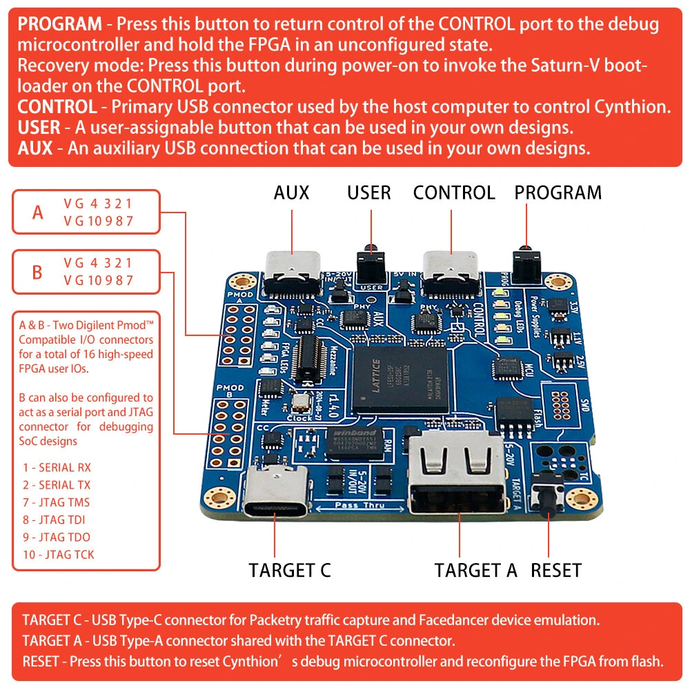 Cynthion LUN 837L USB 2.0 Protocol Analyzer | 3x USB-C, FPGA, Cross-Platform - Image 3