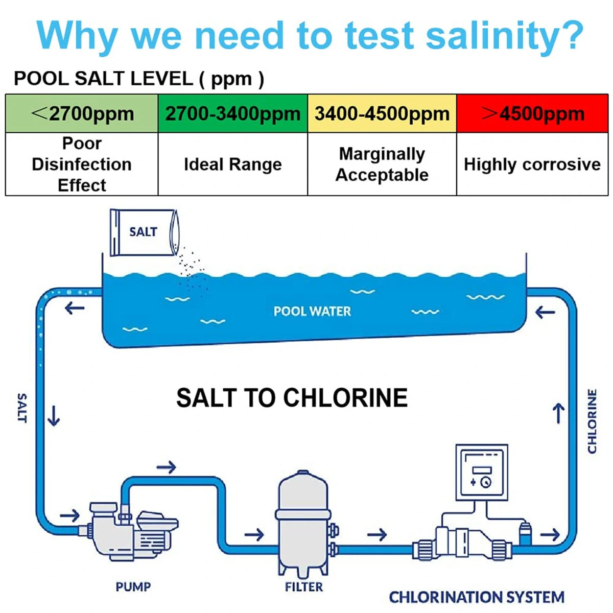 Digital Salinity Meter - 5 in 1 Pool Salt Tester | High Accuracy IP67 Waterproof | PPM PPT % Display - Image 3