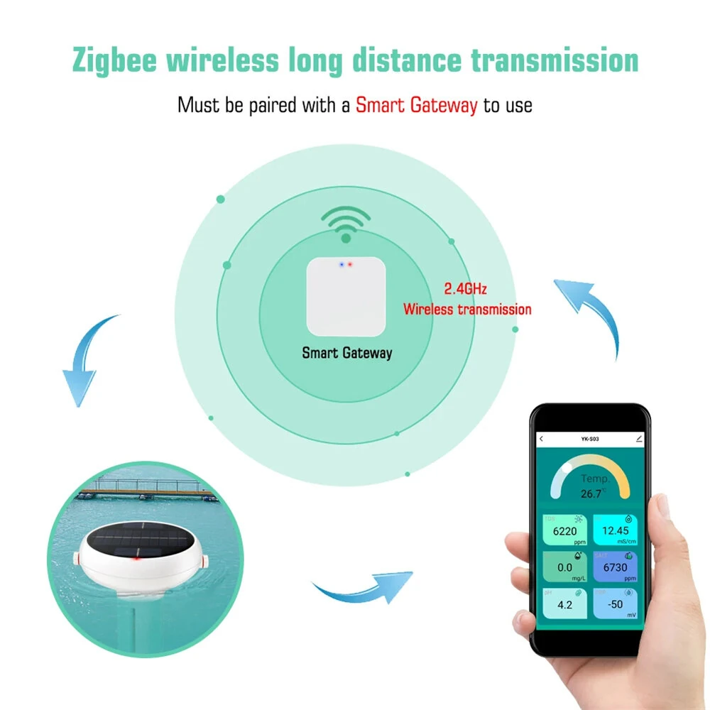 Tuya Zigbee WiFi Pool Water Tester - 7-in-1 pH Chlorine Salinity Monitor | Solar USB - Image 5