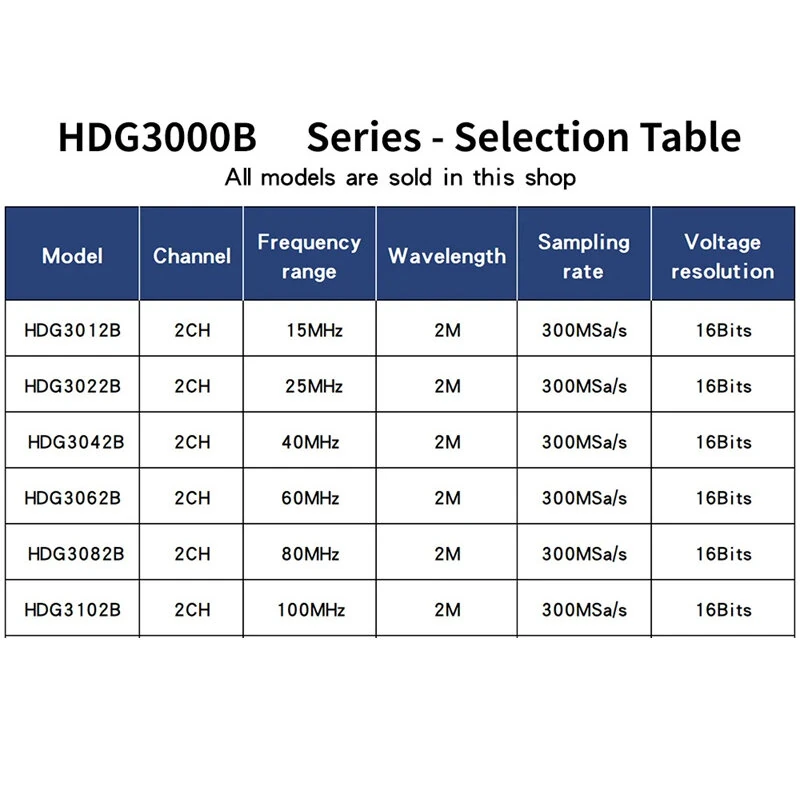 Hantek HDG3012B 5-in-1 Arbitrary Waveform Generator | 300MSa/s 16-Bit Signal Generator - Image 4