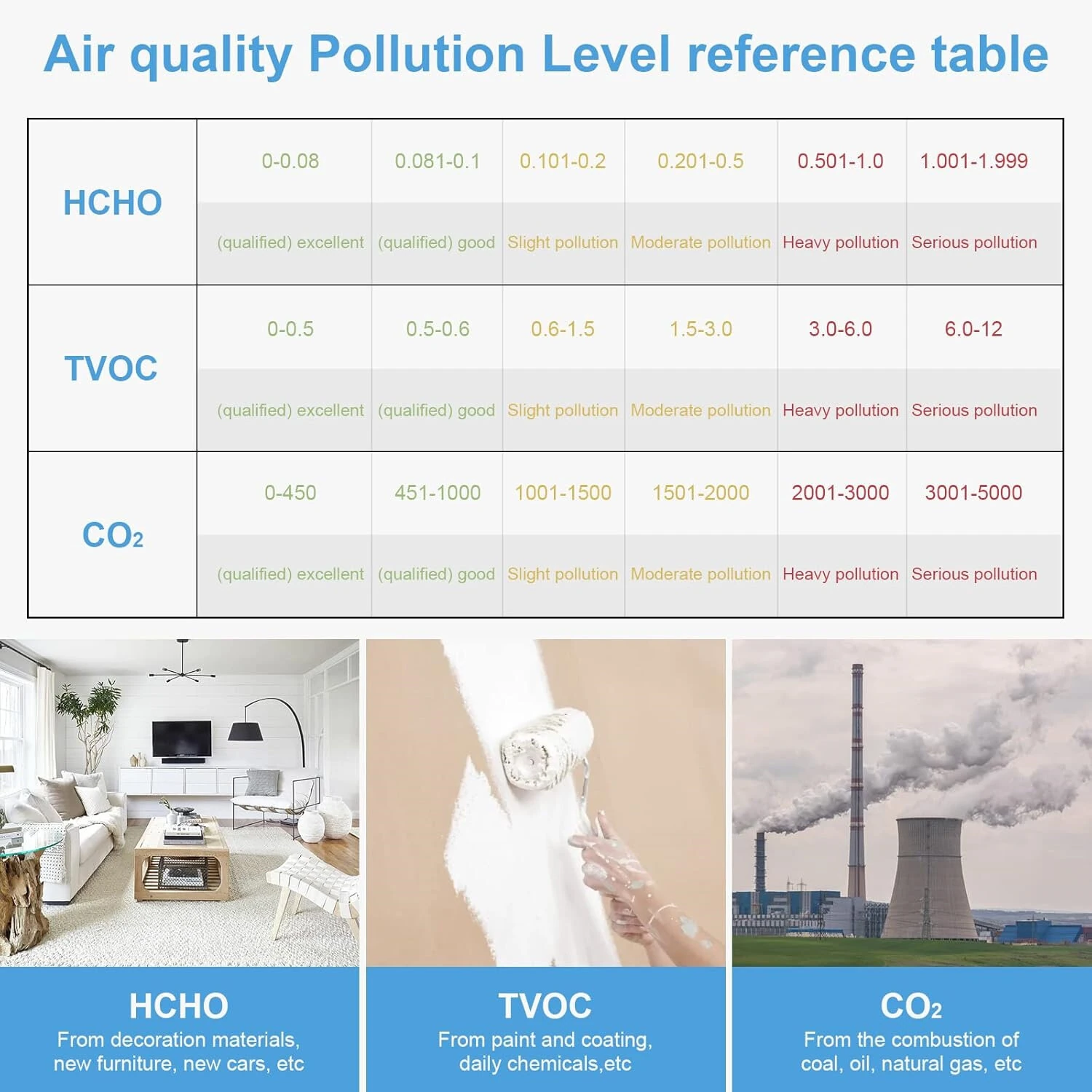 JEDEW JD-3002 Air Quality Detector - CO2 HCHO TVOC Monitor | Temp & Humidity - Image 4