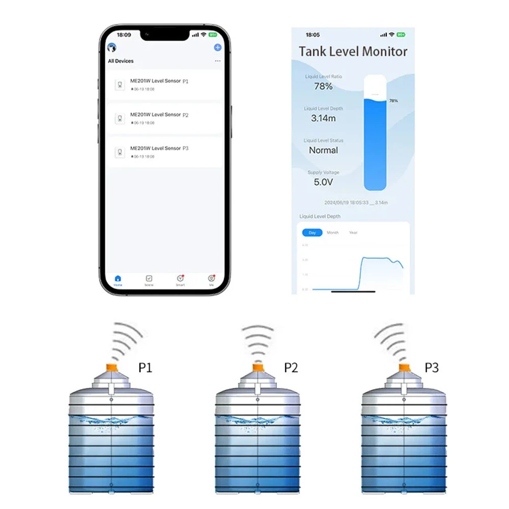 ME201W Ultrasonic Liquid Level Sensor - Wi-Fi Remote Monitoring for Water, Fuel, Diesel Oil | Tuya APP | Easy Install - Image 4