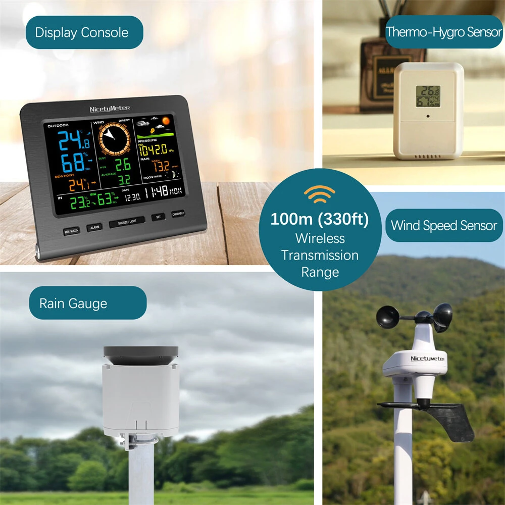 NicetyMeter Wireless Weather Station | WiFi Wind Speed, Temperature, Humidity & Rainfall Monitor | Uploads to Wunderground - Image 2
