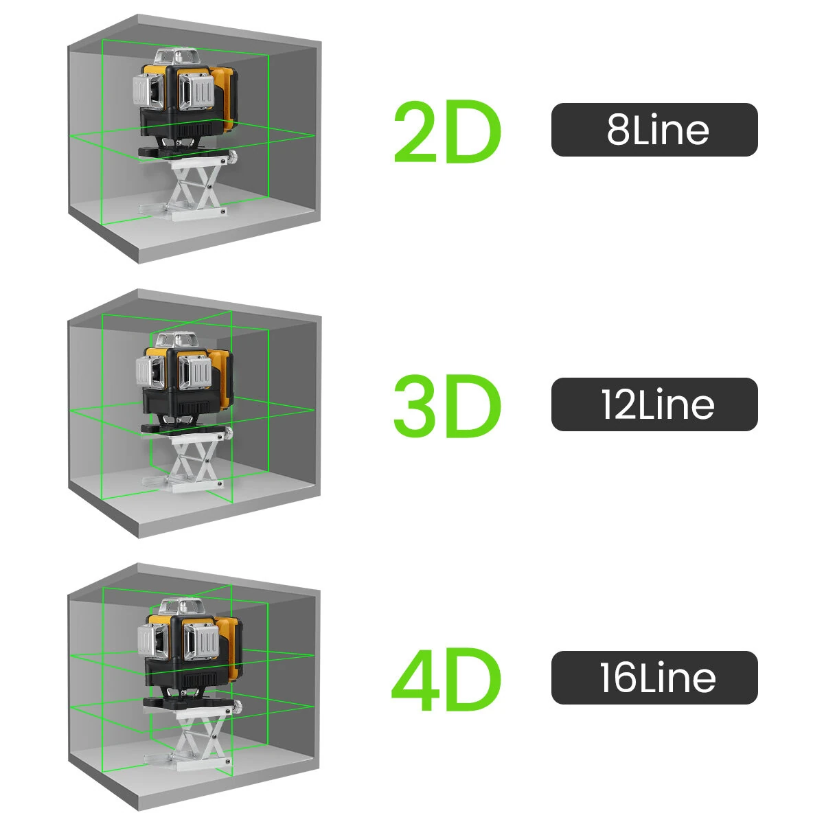 Mustool 4D 16 Line Green Laser Level | Self-Leveling | High Precision ±0.3mm/m - Image 5