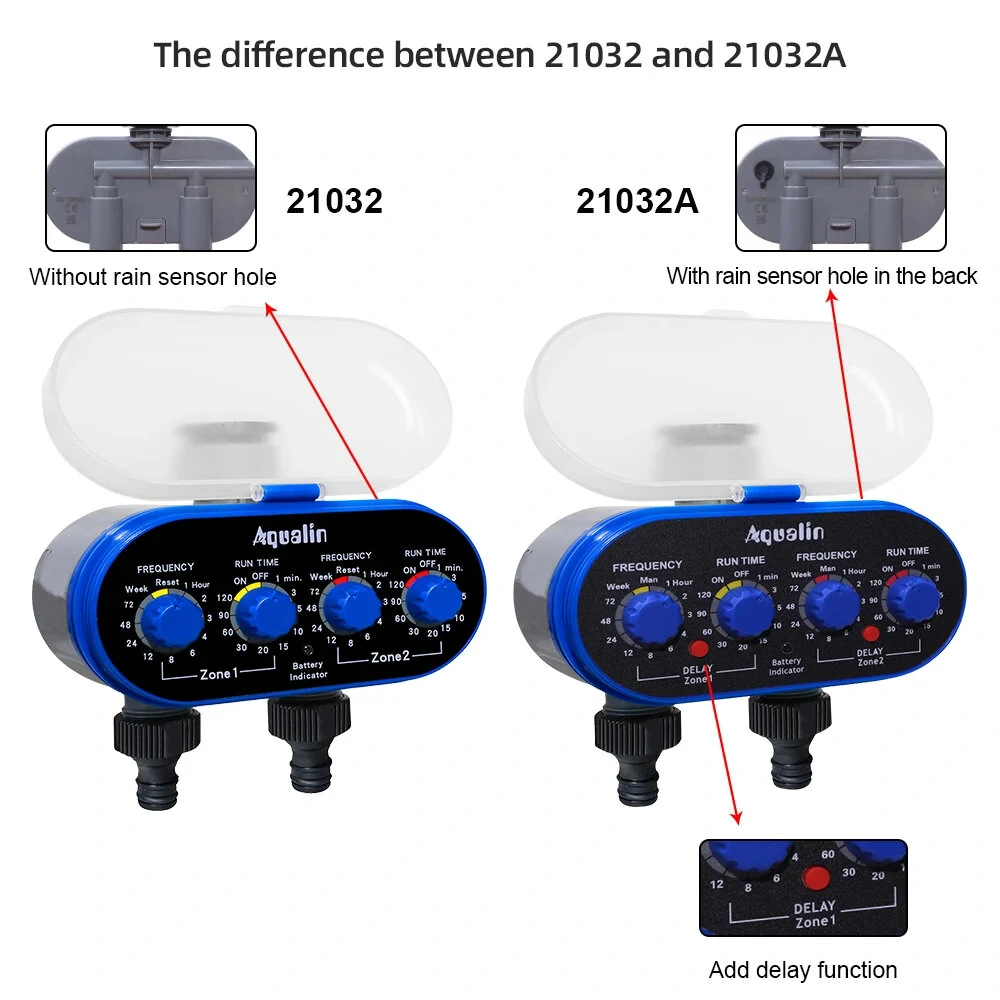 Aqualin Ball Valve Garden Irrigation Controller - 4-Dial Water Timer | Waterproof & 0 Pressure - Image 2