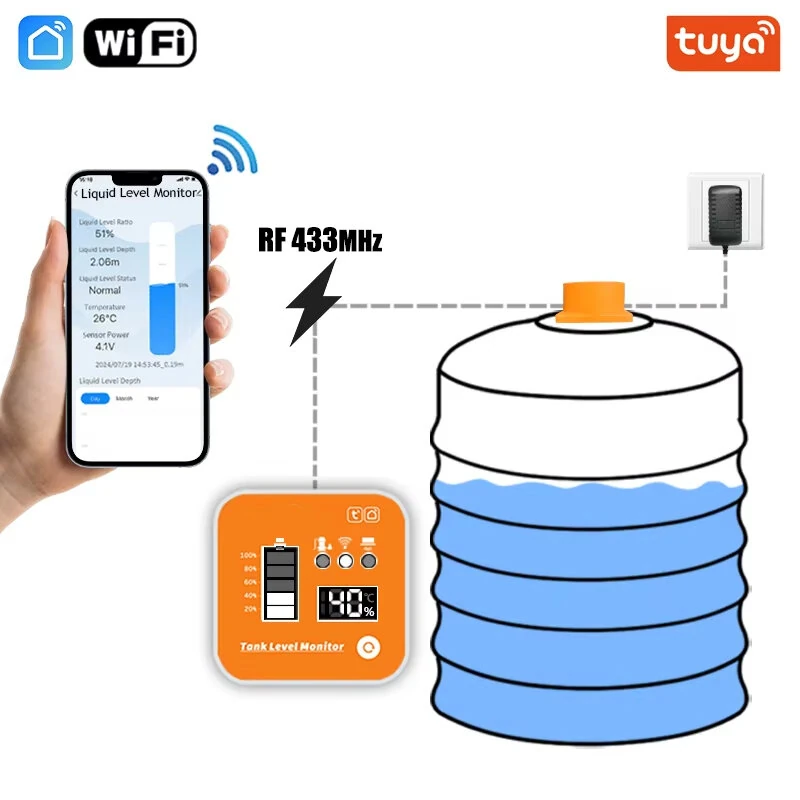 ME201R Ultrasonic Level Sensor | 4m Range LCD Display | Tuya Smart App Control