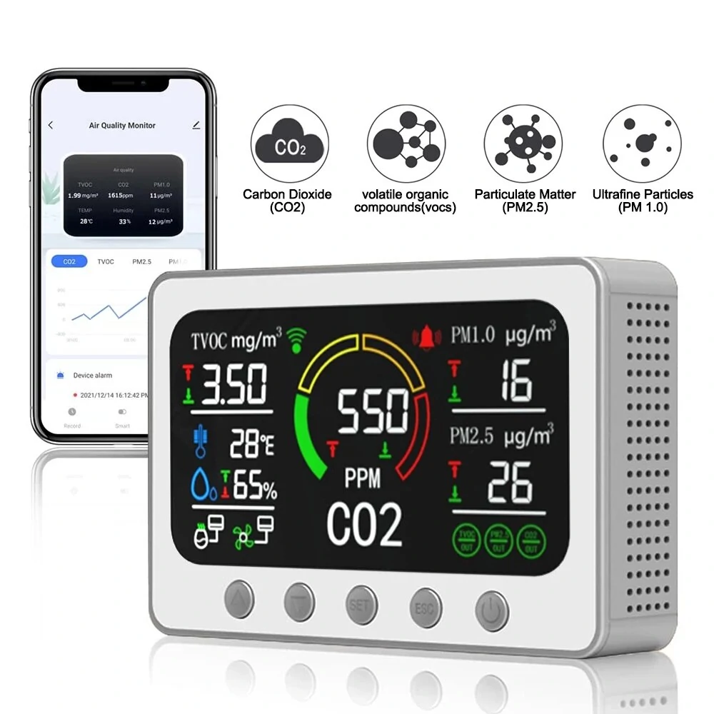 Tuya Smart Air Quality Monitor - CO2 Meter, TVOC, PM2.5, Temp & Humidity